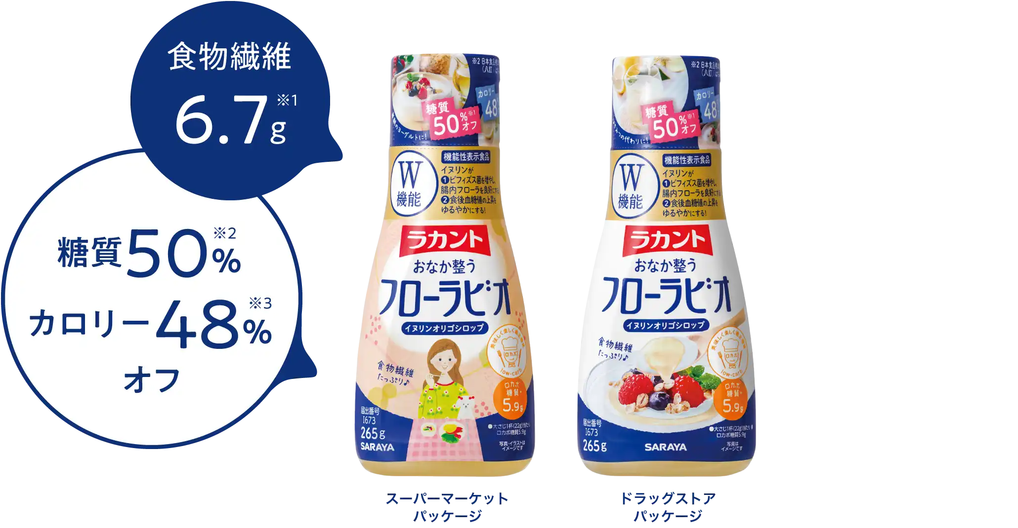 食物繊維6.7g、糖質50%オフ、カロリー48%オフ