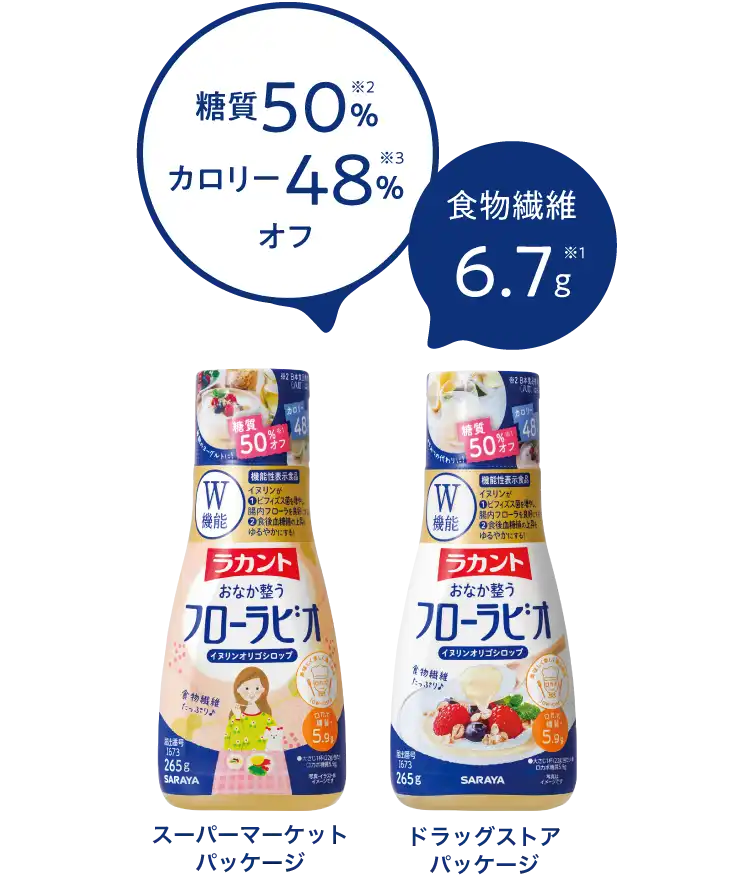 食物繊維6.7g、糖質50%オフ、カロリー48%オフ