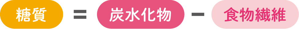 糖質=炭水化物ー食物繊維