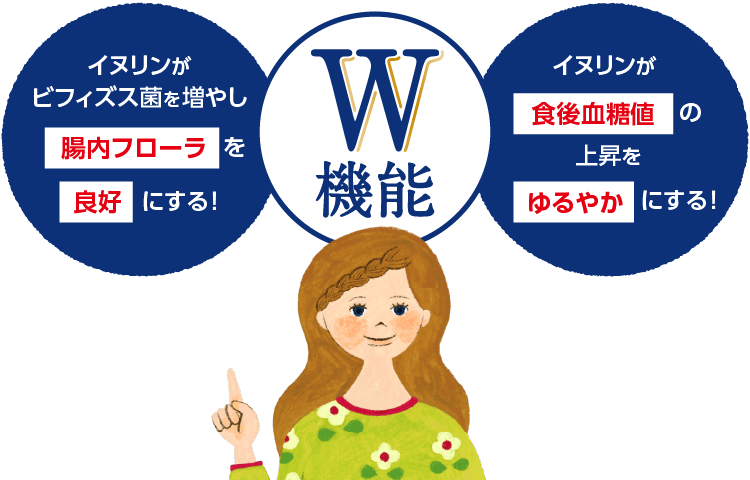 w機能「ビフィズス菌を増やし、腸内フローラを良好にする！」「食後血糖値の上昇をゆるやかにする！」